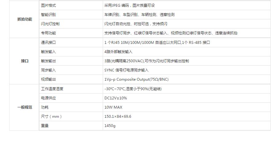 智能交通網(wǎng)絡(luò)攝像機(jī)參數(shù).jpg